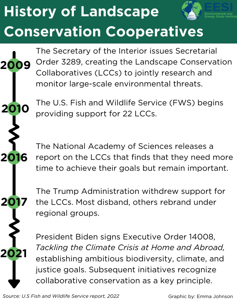 Center for Large Landscape Conservation tweet media