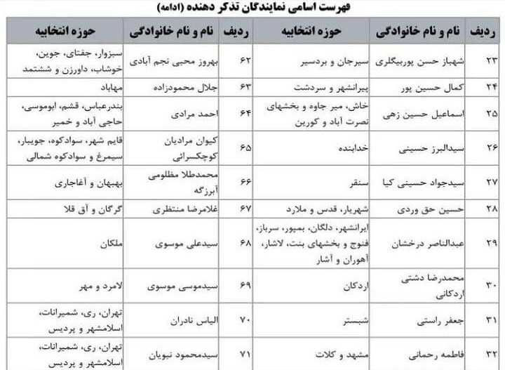 mt_Mazlomi's tweet photo. شیب تند افزایش قیمت کالاهای اساسی، #قدرت_خرید_مردم را در شب عید تحت تاثیر قرار داد. درهمین راستا جهت جلوگیری از گرانی افسارگسیخته کالاهای اساسی مردم، به همراه سایر نمایندگان ورود فوری #رئیس_جمهور به این موضوع را متذکر شدیم.
#محمدطلامظلومی
#مجلس_انقلابی https://t.co/PVIx1TjEwV