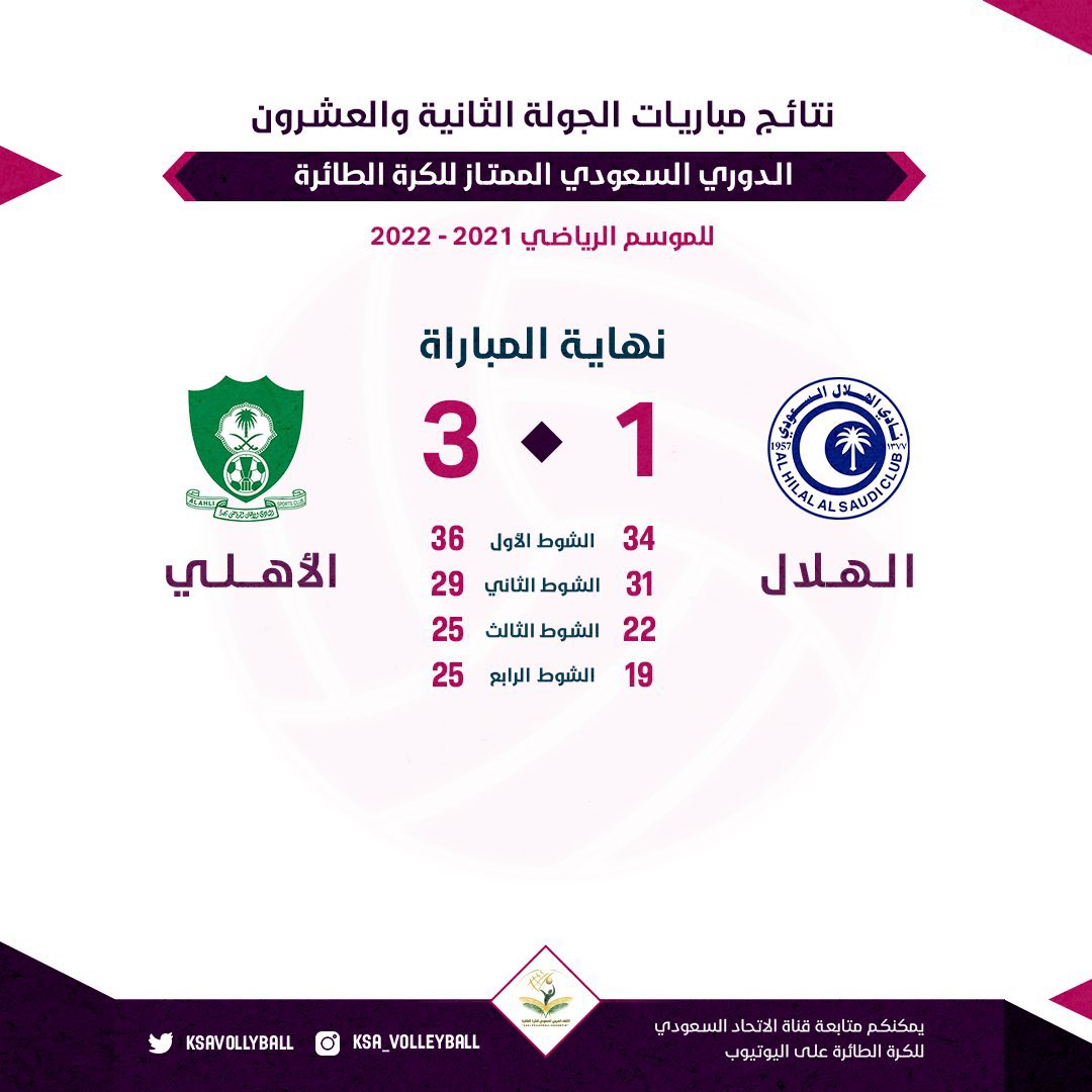 فوز الاهلي على الهلال في كلاسيكو الطائرة #السعودية