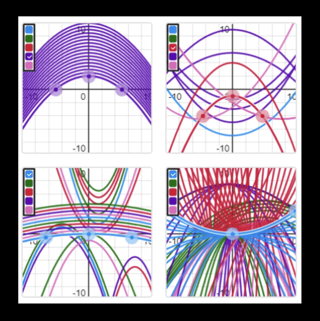 Parabola art is good for the soul ♥️ 🌈  #iteachmath <a href="/Desmos/">Desmos</a>