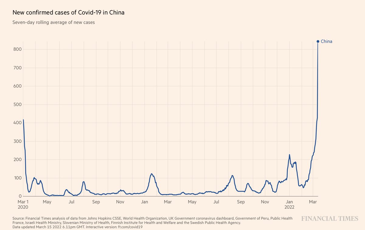 We once learned that what happens in China doesn't stay in China
