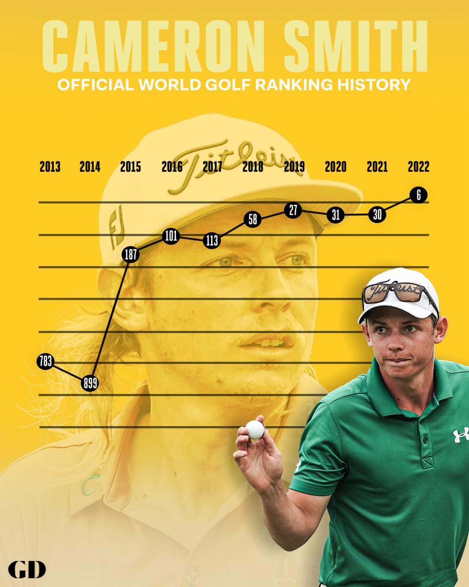 GolfDigest's tweet photo. The mullet seems to be working. 📈 https://t.co/OJoQ42eCsK