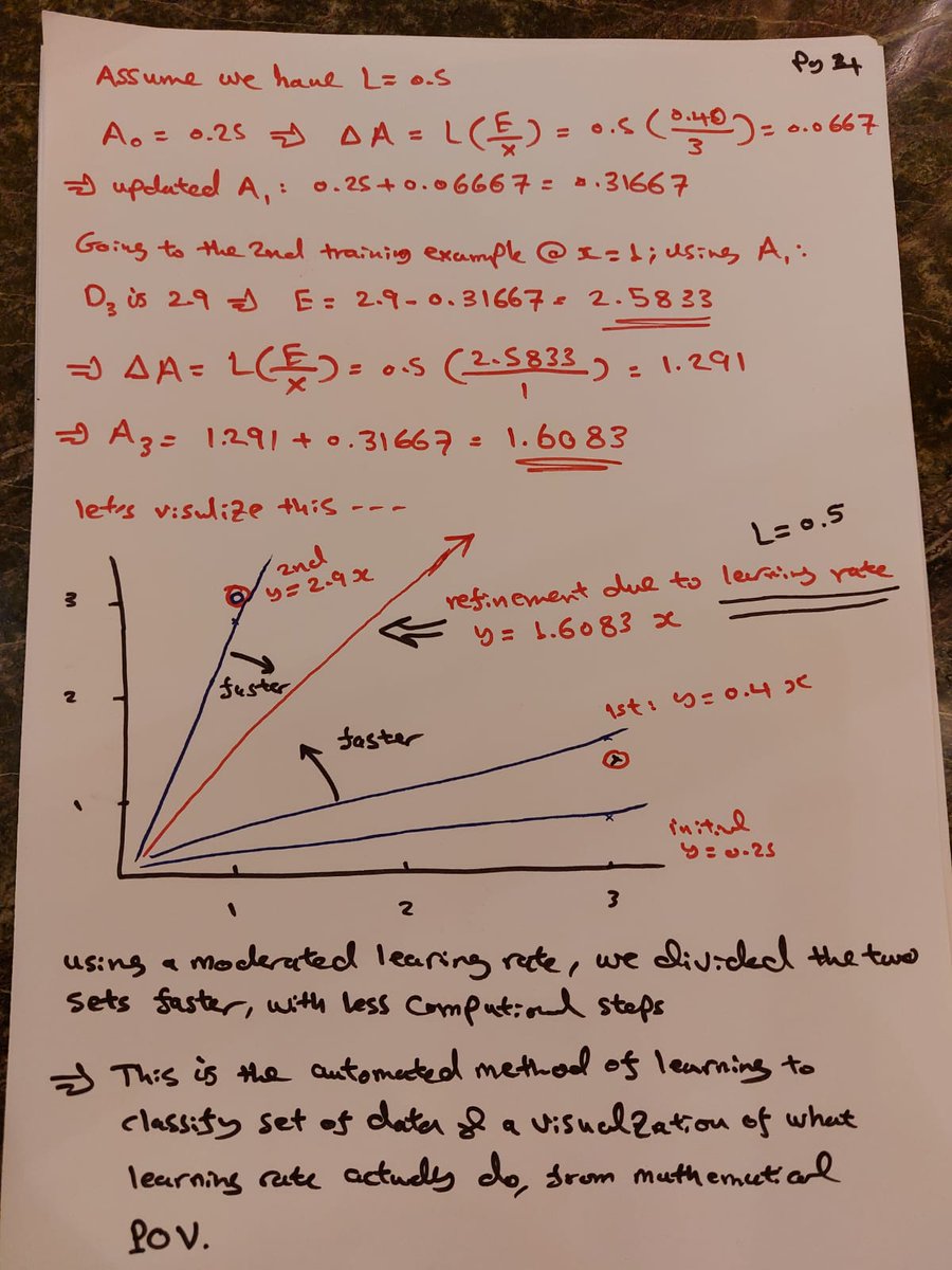 TawfiqAljohani's tweet image. How do I visualize &amp;amp; understand the learning rate factor? 
From a mathematical point of view. 

شرح لمبدأ الليرنينق ريت من وجهة نظر رياضية 

#MachineLearning 
#learningrate
#optimization 
#Mathematics 
#AI