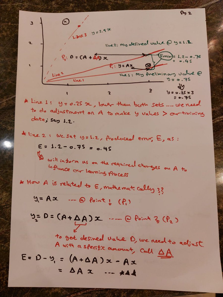 TawfiqAljohani's tweet image. How do I visualize &amp;amp; understand the learning rate factor? 
From a mathematical point of view. 

شرح لمبدأ الليرنينق ريت من وجهة نظر رياضية 

#MachineLearning 
#learningrate
#optimization 
#Mathematics 
#AI