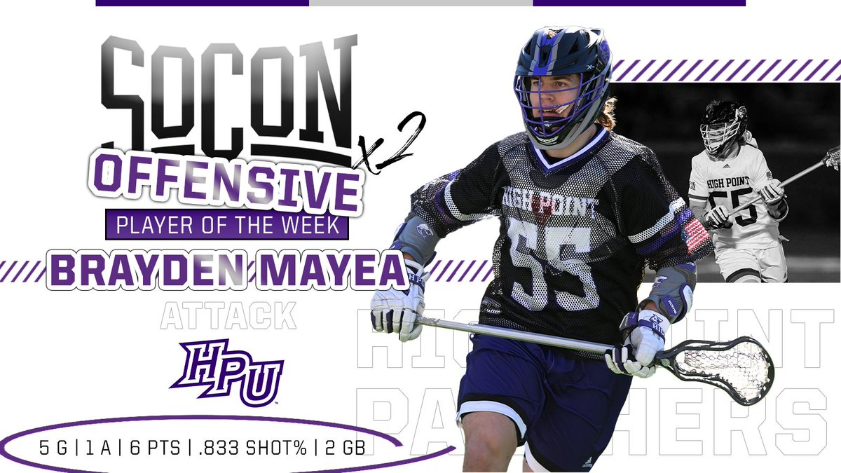 SoConSports's tweet photo. Brayden Mayea is the #SoConMLAX offensive player of the week for the second time this season!👏

🥍 5 goals, 1 assist for 6 points.
🥍83.3 shot %.
🥍2 ground balls.

#SoConMLAX🥍 x @HPUMensLax 

🔗https://t.co/LNZQ5aC5KE https://t.co/1JHUCuK3nP