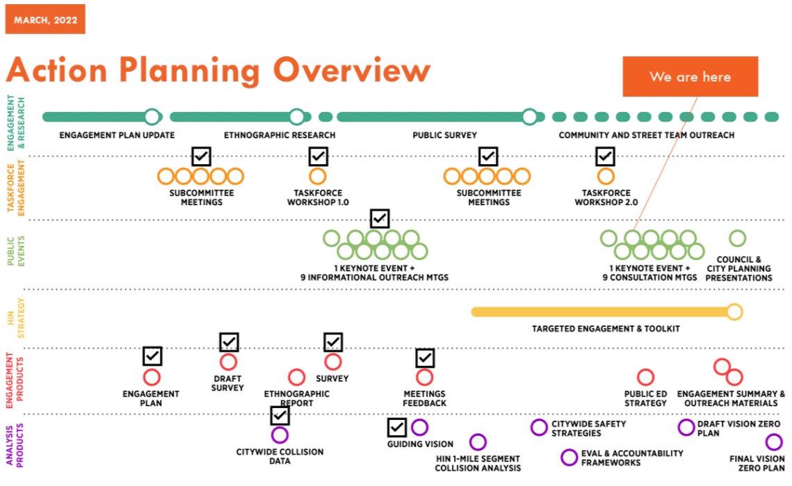 VisionZeroCLE's tweet photo. Next week, we'll be out in the neighborhoods for 3 engagement events for our Action Planning process. We'd love for you to join us to talk about making our streets safer for all! 

And stay in the loop for more events: https://t.co/OKhFJF1MN0 https://t.co/0rPlENpI3R