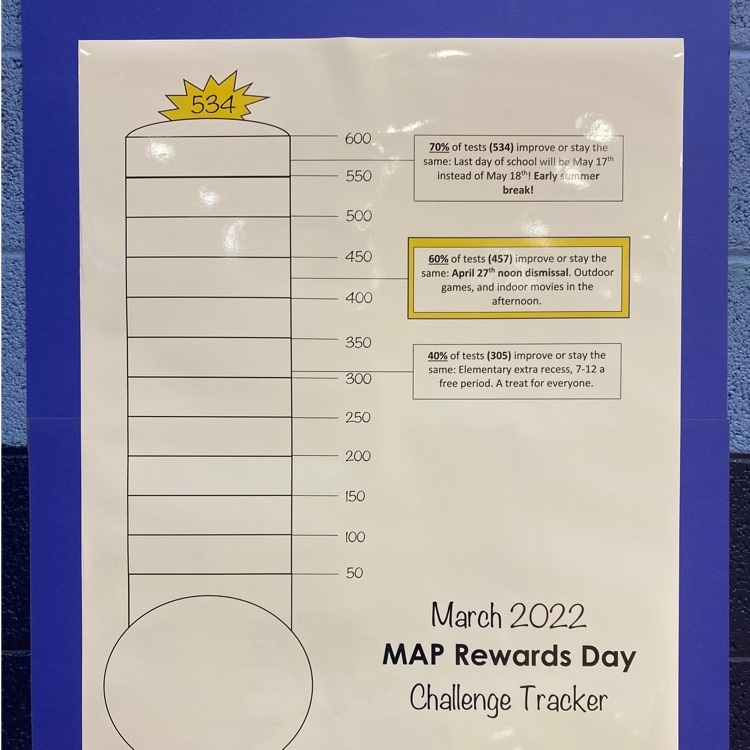 BertrandVikings's tweet photo. MAP goals and incentives have been posted for our spring testing! Let’s go Vikings! 
#SAIL #Vikingnation #MAPUP https://t.co/SU0z4CJjlL
