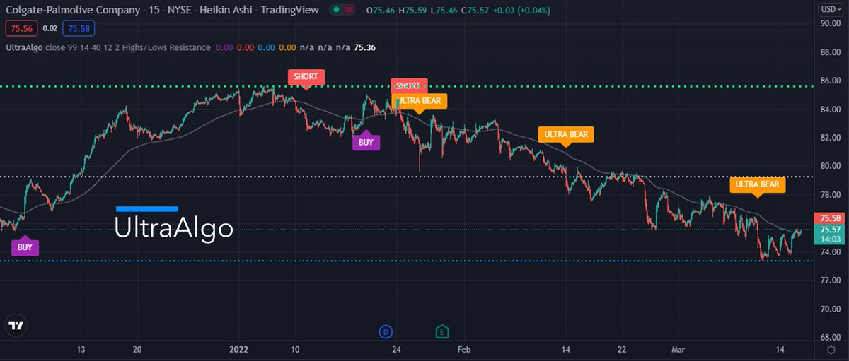 TradingView Chart on Stock $APLS [NASDAQ]