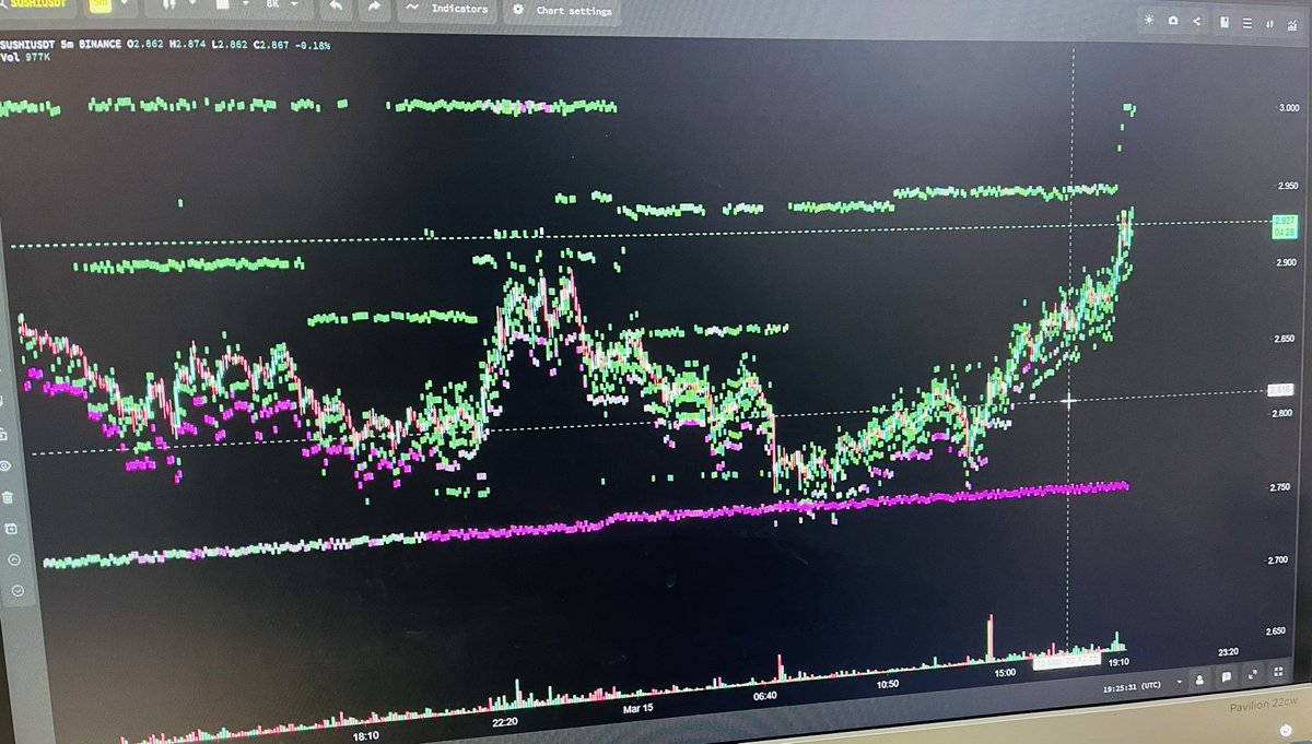 eliz883's tweet image. Work for you …for today we gave ... we will reopen the charts tomorrow🤝🤟