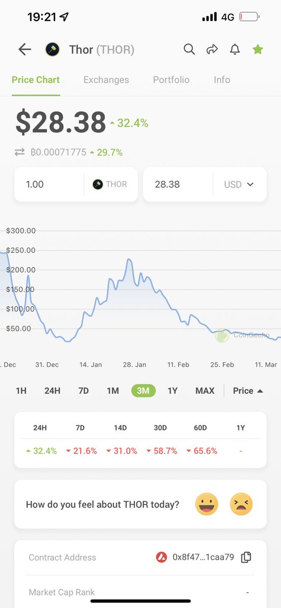 mp_icg's tweet photo. almost started compounding at $150 thank God i chose otherwise. Now node fee is causing people to lose money on this 🤣🤣 https://t.co/QZlmiYtJ63