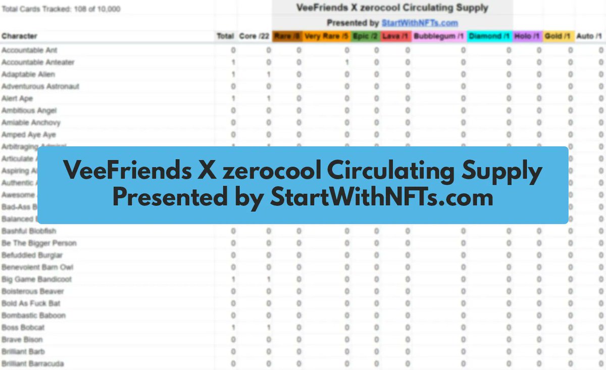 ezrawithacamera's tweet photo. We're tracking every @veefriends x @zerocoolcards box break we can find. And I'm crazy enough to watch 1,000 videos if I need to 😂

Use the spreadsheet to contact ppl who pulled a card you want.

If you see a box break online, plz plz tag me! 💛💛

https://t.co/mj0wqaburc https://t.co/OhSO9Pwvc1
