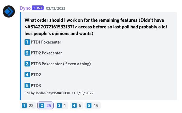 Pokemon Tower Defense on X: UPDATE❗️ It seems that PTD2 Pokecenter has  sneaked out a win from PTD1 Pokecenter, with PTD3 coming in a distant 3rd  place. Thank you for voting, all