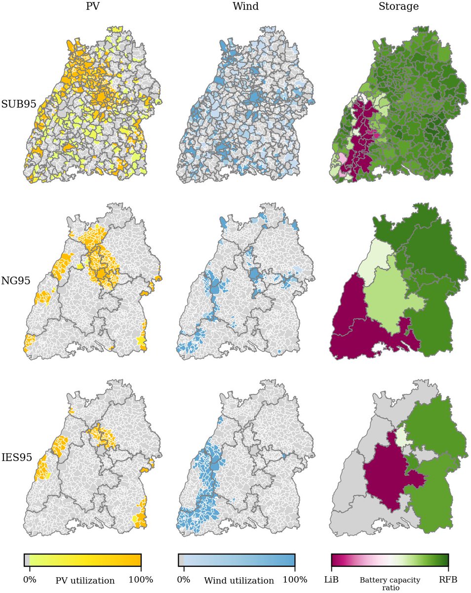 What happens if we plan our transition to #renewable energy supply centrally vs. decentrally? In our project "Storage in the Loop", we investigate how decentral planning can distribute renewable capacity more evenly and what the trade-offs in terms of costs are. Stay tuned!