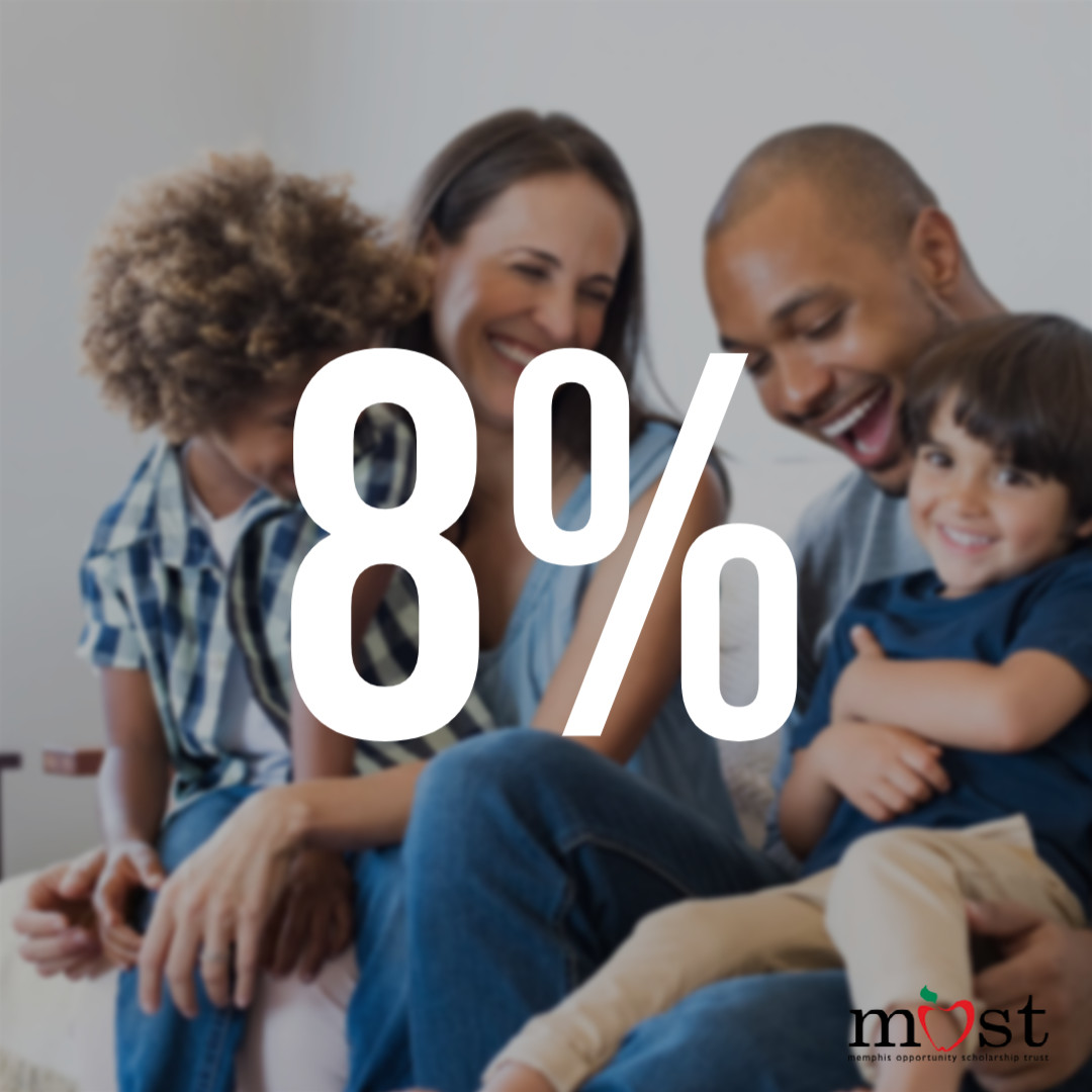 M.O.S.T. Memphis (@most_memscholar) on Twitter photo Did you know that 8% of a family's income is committed to schooling?? That may not seem like a large number, but for some families, especially those with multiple children, this number can be very impactful! When you donate, this is what you're investing in! Did you know that 8% of a family's income is committed to schooling?? That may not seem like a large number, but for some families, especially those with multiple children, this number can be very impactful! When you donate, this is what you're investing in!