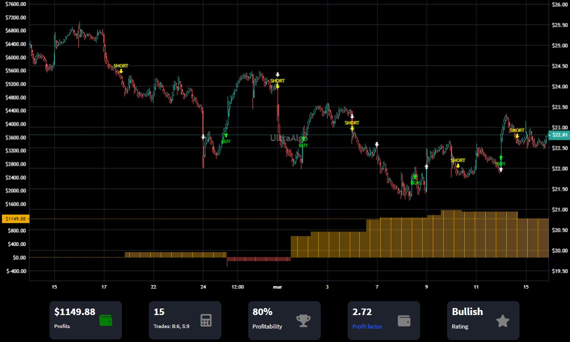 TradingView Chart on Stock $HELE [NASDAQ]