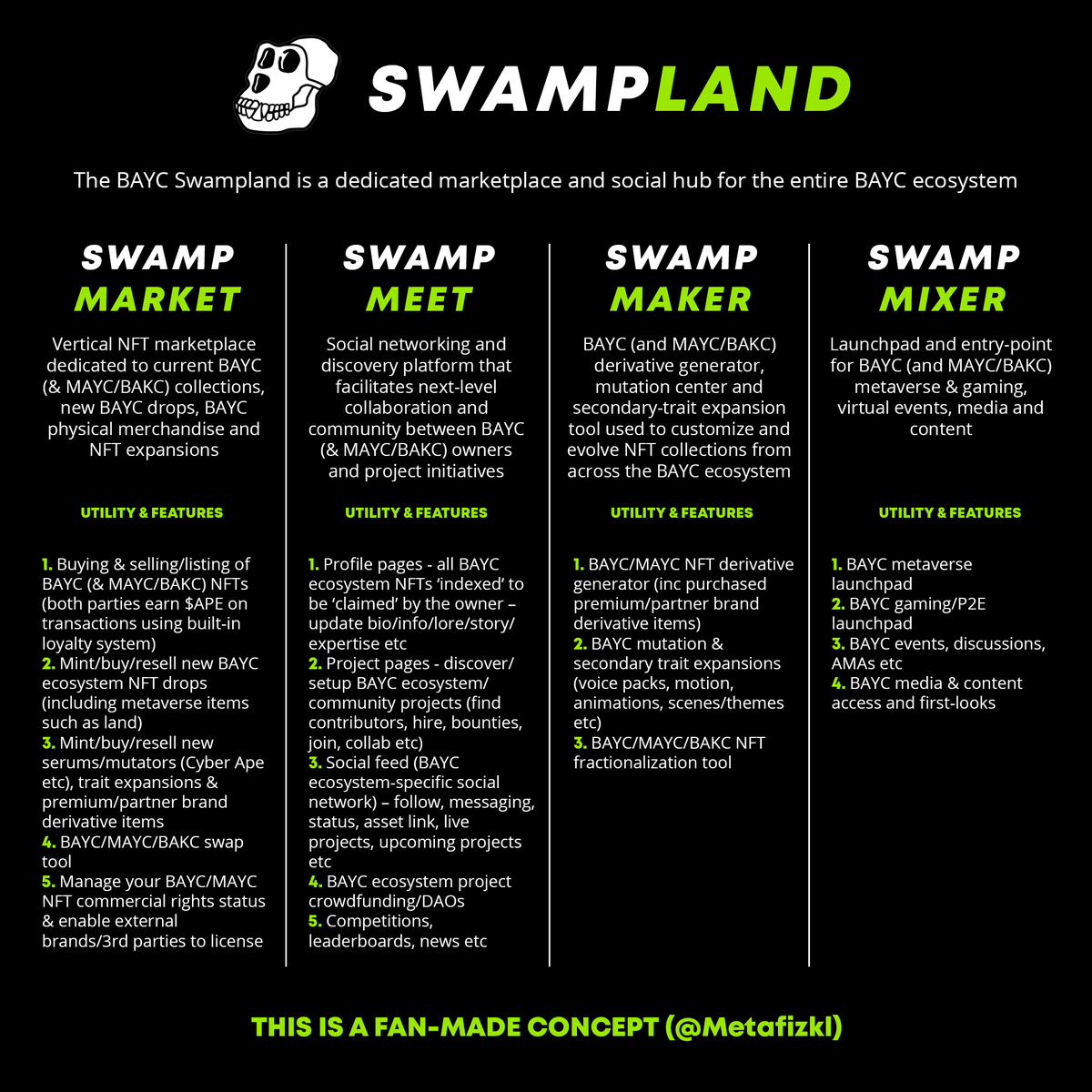 Metafizkl's tweet photo. This Bored Ape #BAYC concept (SwampLand) is visualised here.

Now my boredom is quelled – I look forward to @CryptoGarga, @GordonGoner, @TomatoBAYC &amp; @SassBAYC blowing my socks off with their next move.

What do OG’s like @0x_b1 &amp; @dt_chain think @BoredApeYC’s future looks like? https://t.co/3kiYX5QM5a