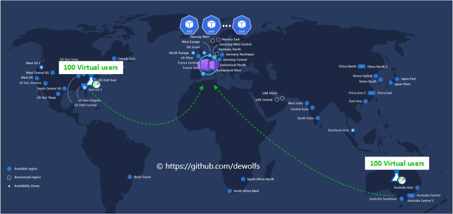 📢 New blog: Deploying and scaling Azure #serverless containers with #AzureLoadTesting and #GitHub Actions bit.ly/3I8ycm8 #Azure <a href="/AzContainerApp/">Azure Container Apps</a> #CloudNative #K8s