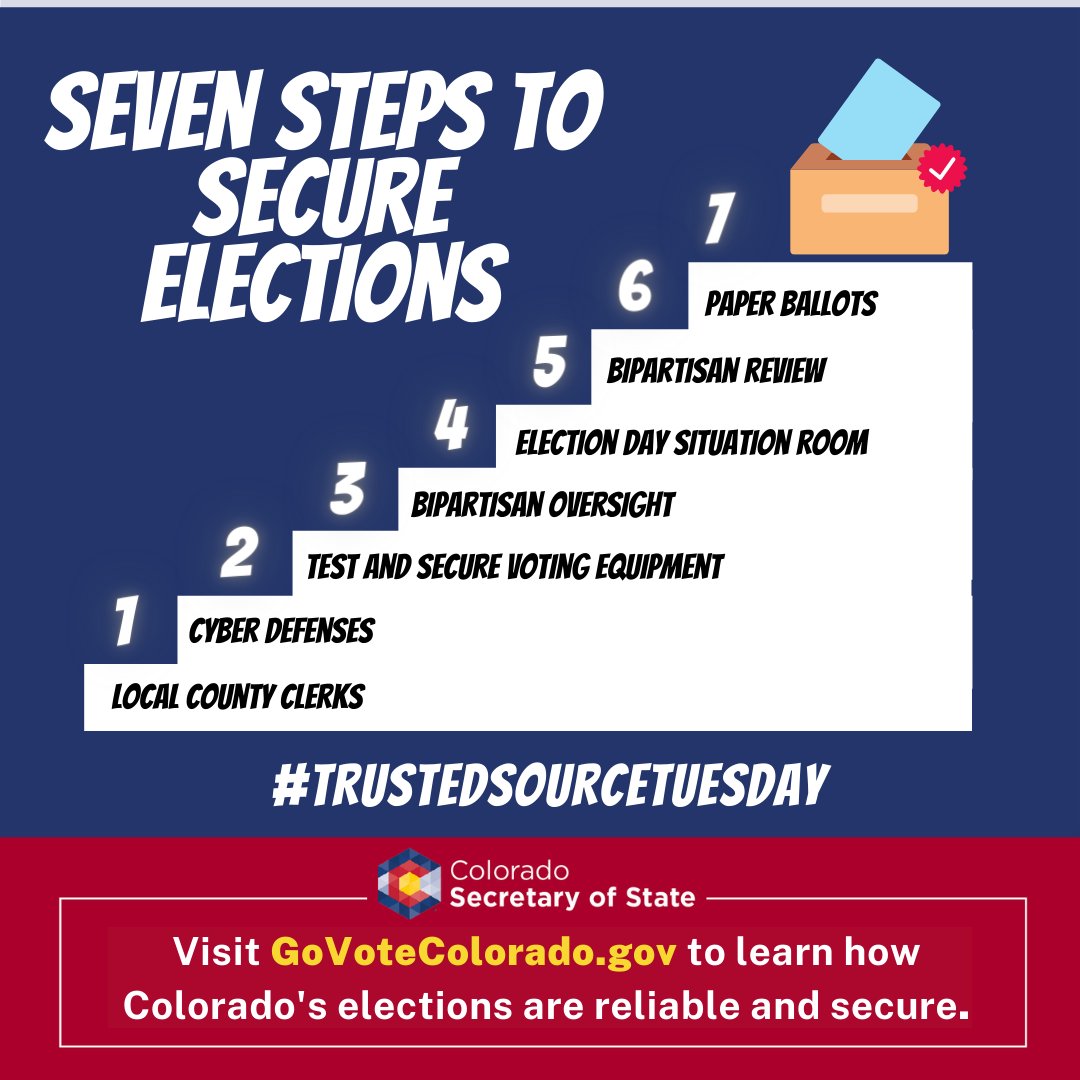 COSecofState's tweet photo. One of the top reasons why Colorado’s elections are secure is, Step 7: Paper ballots can’t be hacked and are stored in secure facilities with locks and cameras. https://t.co/ghPEthUIKd
