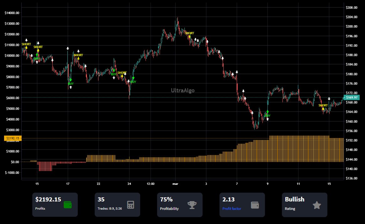 TradingView Chart on Stock $BEP [NYSE]
