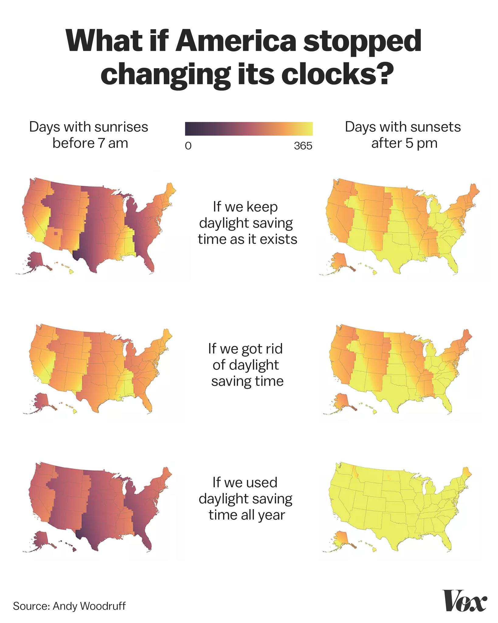 What would happen if daylight savings time was permanent? อ่านที่นี่