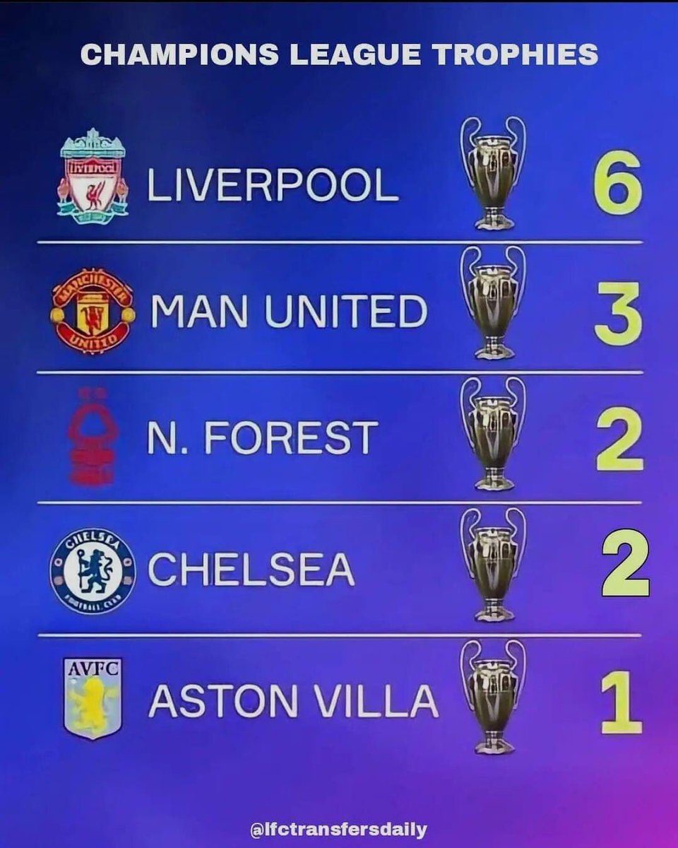 james79rigby's tweet photo. Just a reminder 🏆@LFC https://t.co/06ssE1ghNZ