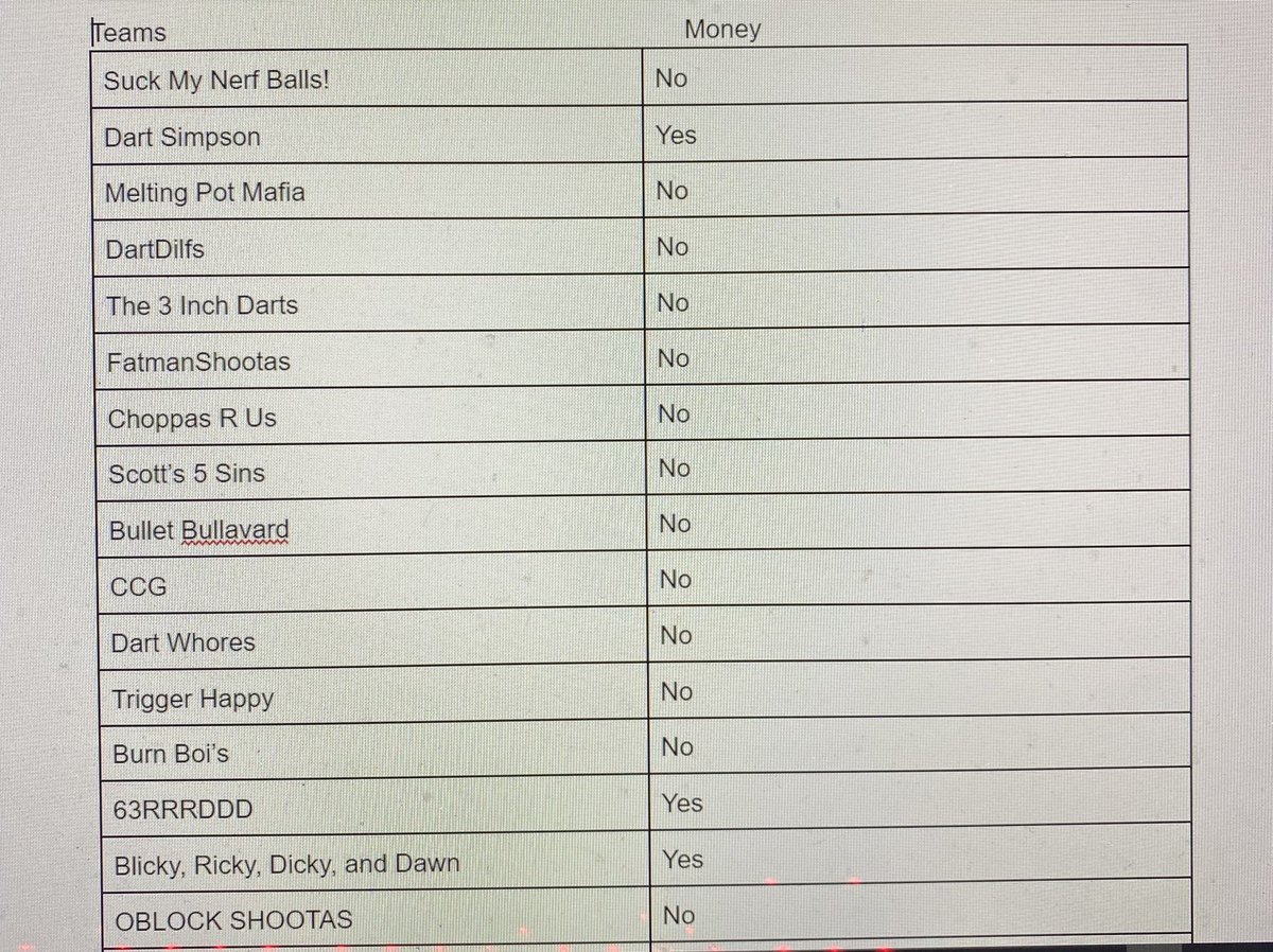 SHS Dart Wars 2022 tweet media
