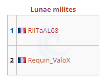 LakitueRL's tweet photo. Deuxième inscription , nous les connaissons déjà, car ils sont déjà venus pour d'autres compétition !
Welcome @LunaeMilites
Bonne chance à #Riltal et #Valox qui seront présent Mardi prochain !
PLUS QUE 6 PLACES ! https://t.co/1yixqbrgeM