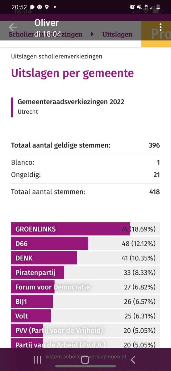 Scholieren weten wat belangrijk is💜 #stempiraat #GR2022 
Stem Piratenpartij Utrecht💜