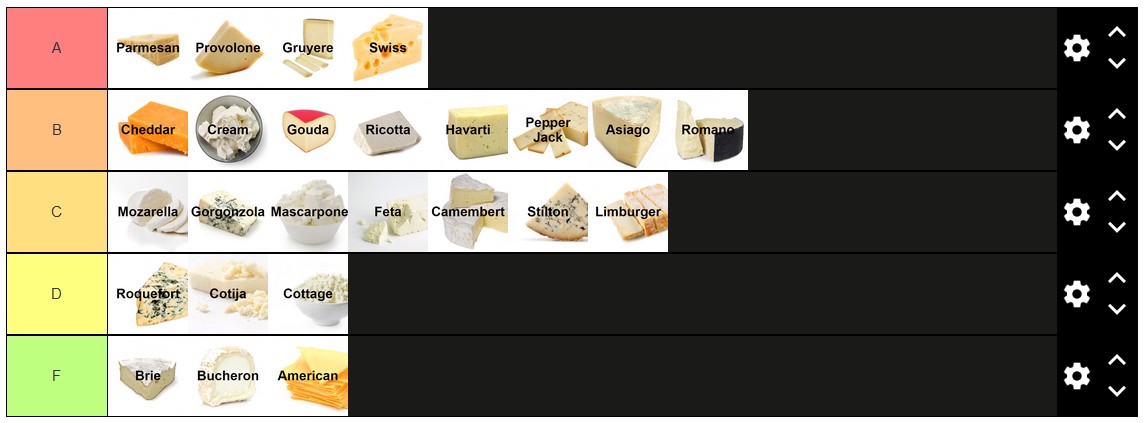 Here you have today's stream tierlist! Cheese, Chocolate Snacks and OC's! :D 