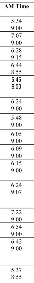 @BLeighton1982 @jtmeier34 @JDAvatar @SenateCloakroom @SenRubioPress @SenWhitehouse Disregard the bottom times in each section. These are the current pick up times for the school I attended. Each section is a separate bus btw