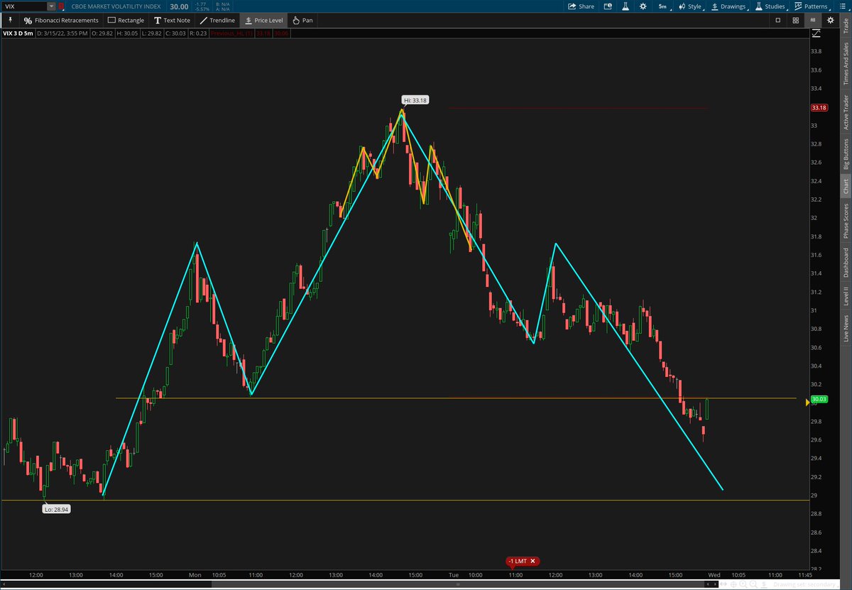 javgard's tweet photo. Pattern complete. $VIX https://t.co/DeFlaJ2YCl