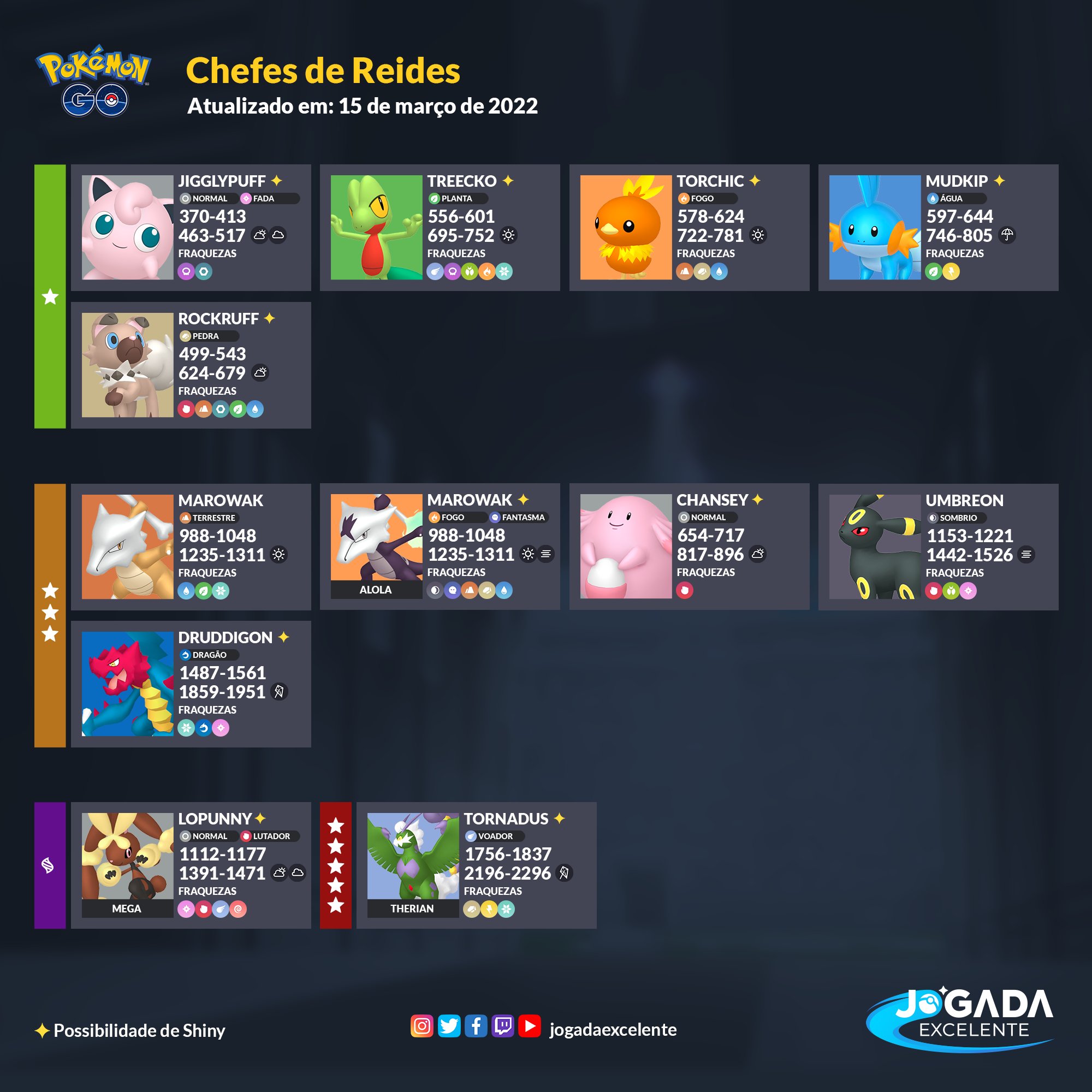 Jogada Excelente on X: Pokémon GO: Chefes de Reide disponíveis