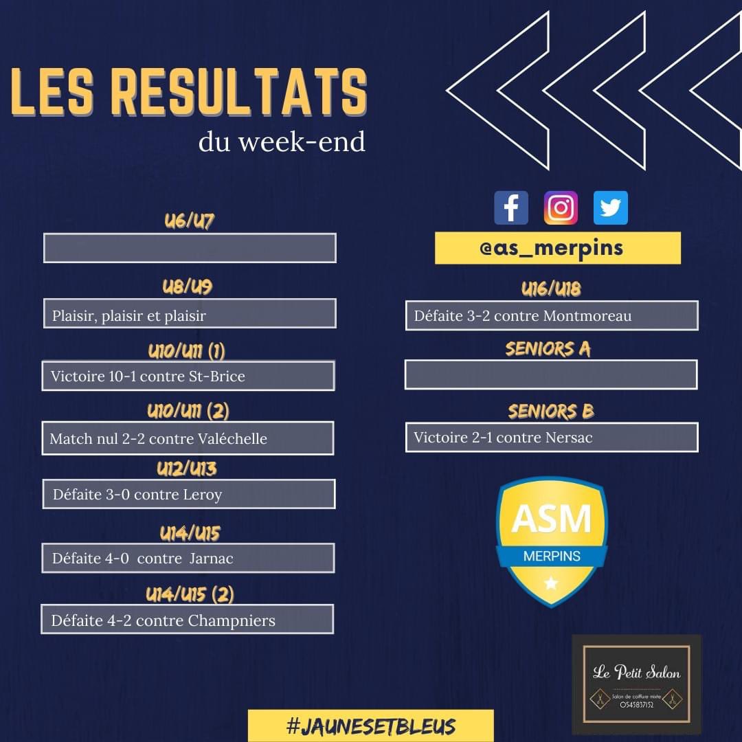 AS_Merpins's tweet photo. 🚨 LES RESULTATS DU WEEK-END 🚨

Voici les resultats du week-end. 

Deux belles victoires pour nos U10/U11 et nos Seniors B 😃

En revanche, week-end sombre pour le reste des équipes...😞

#JaunesEtBleus 🔵🟡 https://t.co/HXotQ6HpqQ