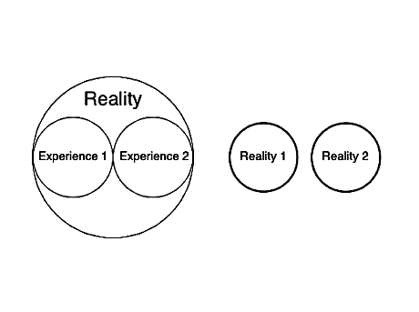 MrXavi3r_'s tweet image. There’s a huge difference between “𝘥𝘪𝘧𝘧𝘦𝘳𝘦𝘯𝘵 𝘦𝘹𝘱𝘦𝘳𝘪𝘦𝘯𝘤𝘦𝘴 𝘰𝘧 𝘳𝘦𝘢𝘭𝘪𝘵𝘺” vs “𝘦𝘹𝘱𝘦𝘳𝘪𝘦𝘯𝘤𝘪𝘯𝘨 𝘰𝘶𝘳 𝘰𝘸𝘯 𝘳𝘦𝘢𝘭𝘪𝘵𝘺.”

Reality isn’t contingent upon fallible perception (of which the notion “our own reality,” necessitates).