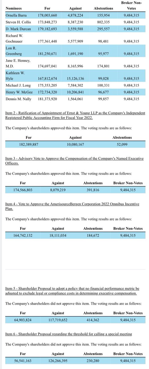 Andrew Droste 🌎 corpgov.substack.com tweet media