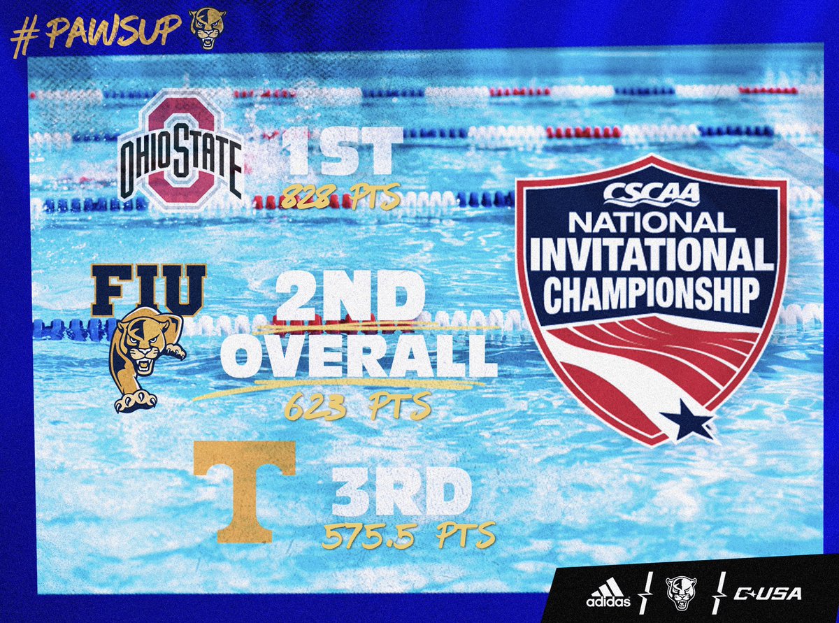 FIUSwimDive's tweet photo. Hanging high with the Power-5 foes 🔥

On a national stage that included competitors from 43 women’s programs, FIU finished 2️⃣ overall at the CSCAA Championship 👏

#PawsUp 🐾 | #PantherPride https://t.co/fOETxQksU4