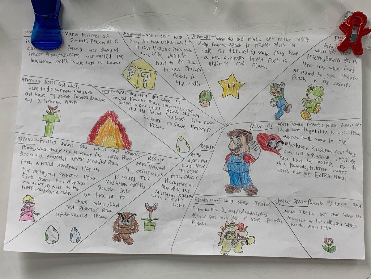 Mrs_Brozovic's tweet photo. Another 8th grade brag! They mapped out the “Hero’s Journey” for some of their favorite movies, shows, and games! •
•
•
#eyms #EYKnightsLearn #EYedge #middleschool #middleschoolteacher #middleschoolela #live2teach #mrsbrozovic https://t.co/LytP5QPxQB