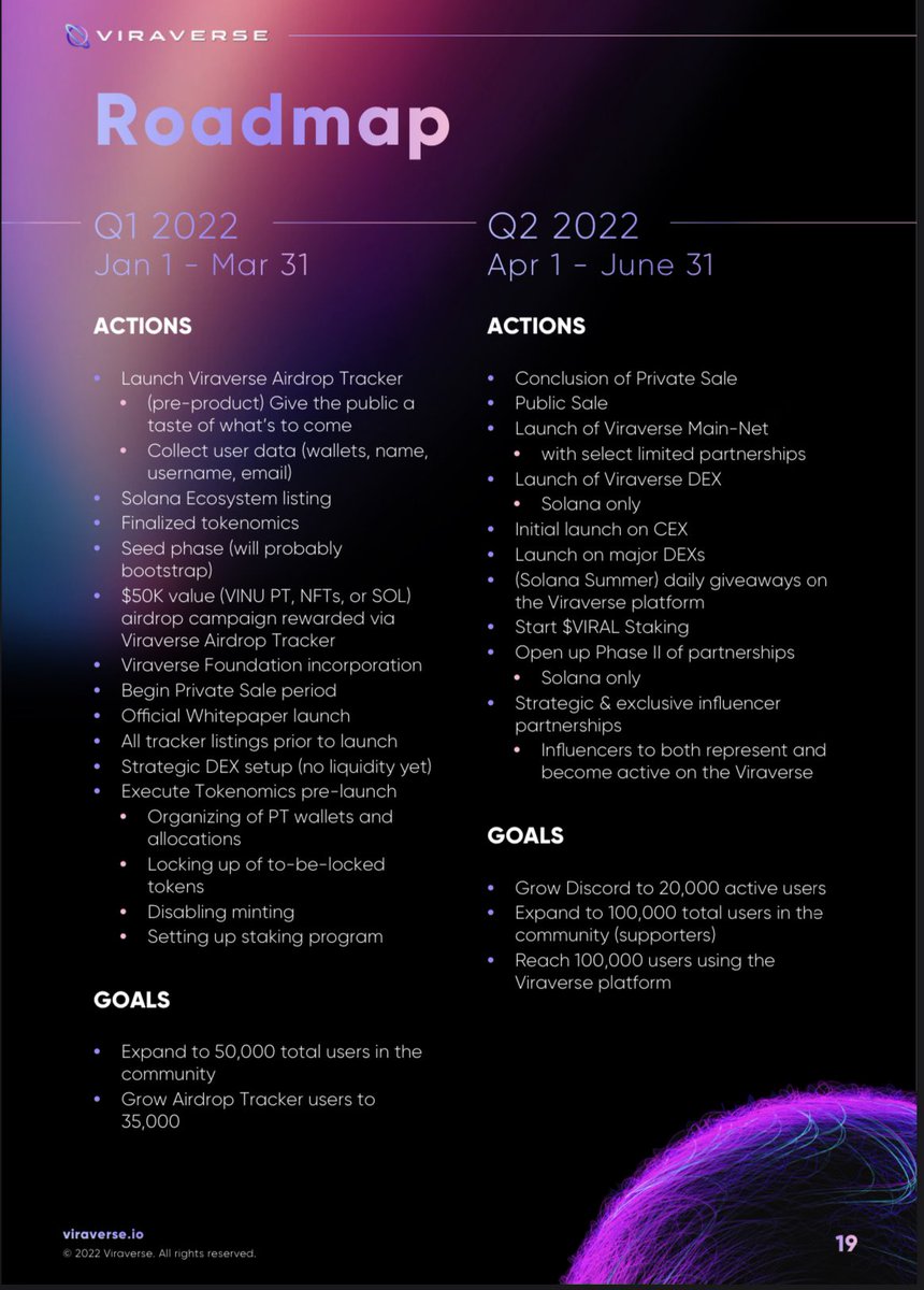 The official roadmap for the <a href="/Viraverse/">Viraverse</a> is here 🔥

We have some exciting things in store for you all so stay tuned🚀#Solana #viraverse