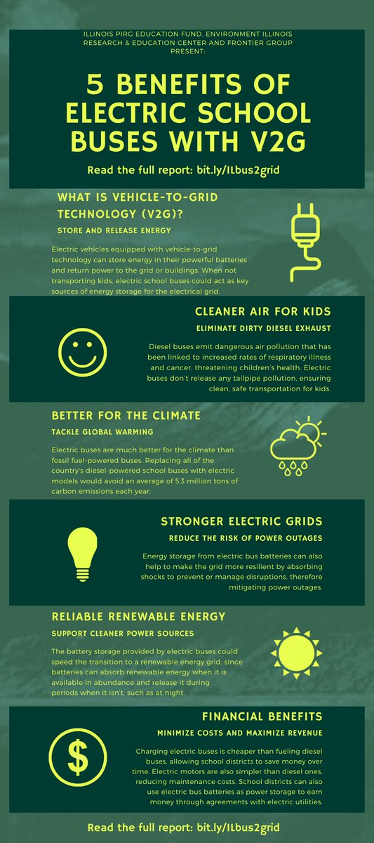 EnvironmentIL's tweet photo. Did you know electric school buses are not only important for children's health and the environment, but they can also provide energy storage that could speed our transition to renewable energy? Check out our new report with @IllinoisPIRG https://t.co/2QP1bxVMFc https://t.co/6ByWZT4EbQ