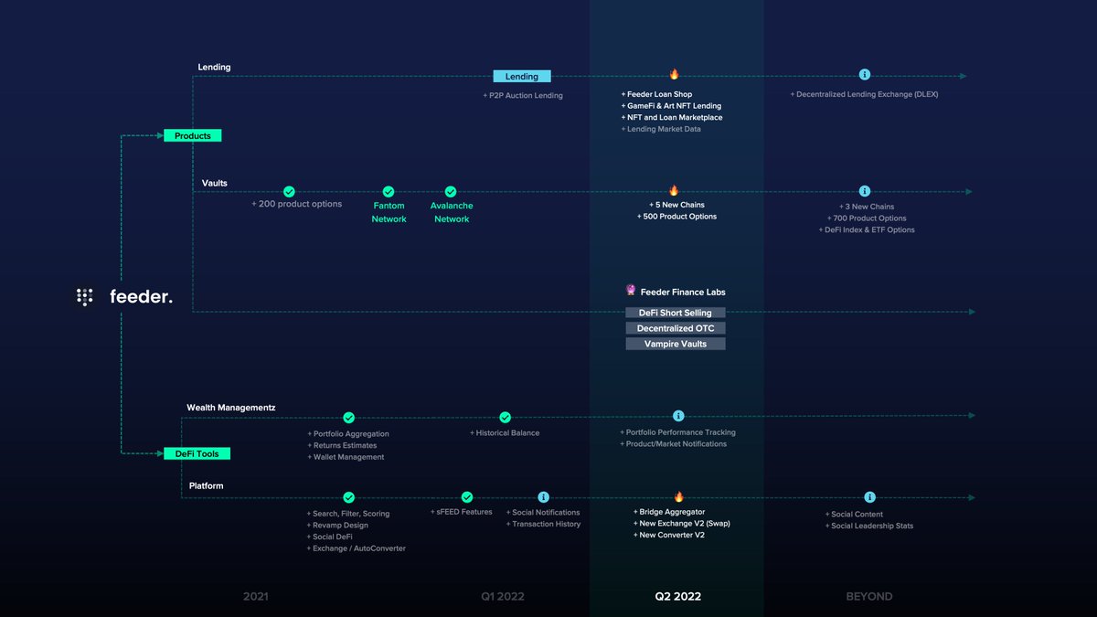 FeederFinance tweet media