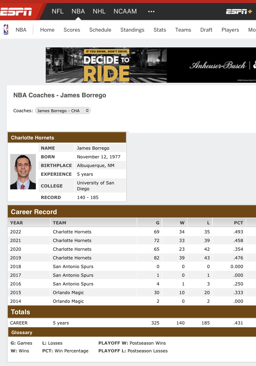Eternity9's tweet photo. Don’t get quiet & disappear now because I posted official stats on some of y’all’s BELOVED Coach James Borrego #Hornets fans. Here, take another look. He’s your GOAT of coaching though right? #ConcernedFan ✍🏾 #allfly https://t.co/v0PvoEVTiu