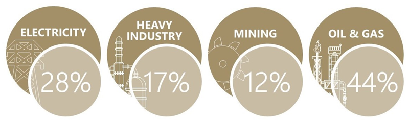 ClimateCNet's tweet image. Roy Hunt from Advision Worley Group states, “Replacing fossil fuel energy sources with electricity can reduce emissions by as much as 90 percent – and help industrial facilities stay competitive”.
 
To read more: advisian.com/en/global-pers…
