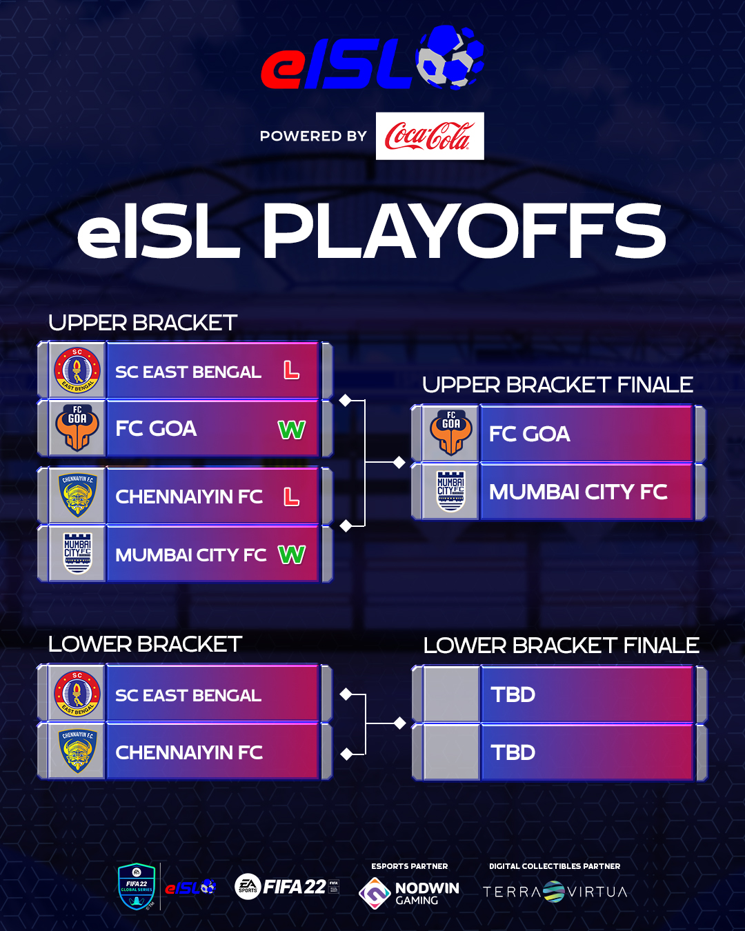 indian-super-league-on-twitter-the-of-fcgoaofficial-vs