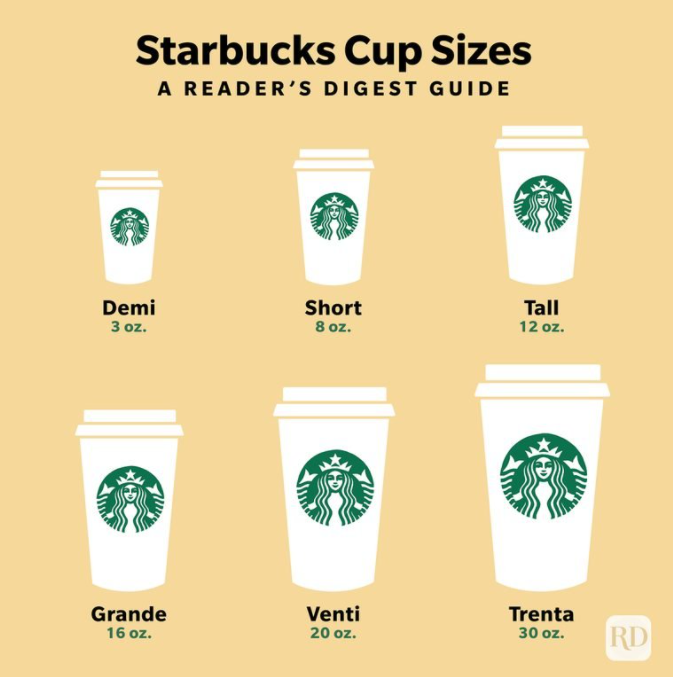 kd_deshpande's tweet photo. Starbucks Rant :

The Overwhelmingly stupid sizes  : If you really want small, go for Short, not Tall! 

Correct Way to Order : Decaf(optional) -> Hot/Cold -> Size -> Shot/Syrup/Milk -> Drink Name

My Order (in spite of learning all this): A short hot chocolate please! 😂 https://t.co/cpLtFeK9i1