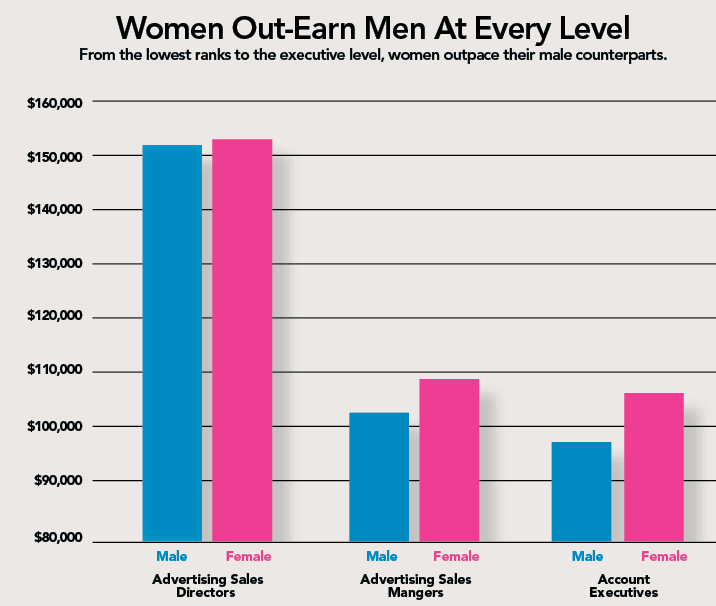 RustyWallace_'s tweet photo. I agree, there is a gender pay gap. https://t.co/NT2cRV7GFh