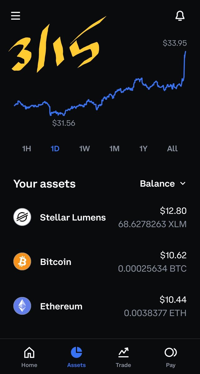 ceruleancrypto's tweet photo. Baby wallet going up! Don't give now... wait until the dip. :) https://t.co/p4d7BtQZp5