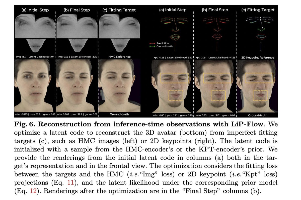 _akhaliq's tweet photo. LiP-Flow: Learning Inference-time Priors for Codec
Avatars via Normalizing Flows in Latent Space
abs: https://t.co/23oBK47U78 https://t.co/MtkTXZd1Zo