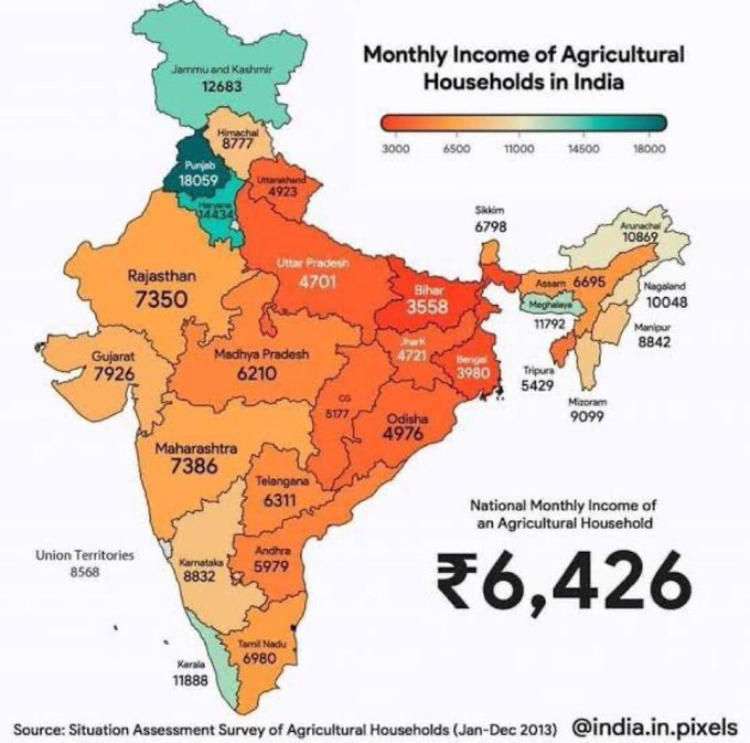 More than half population of India depends on farming but in bad economic conditions and they need our support. 
#SpeakUpForFarmers