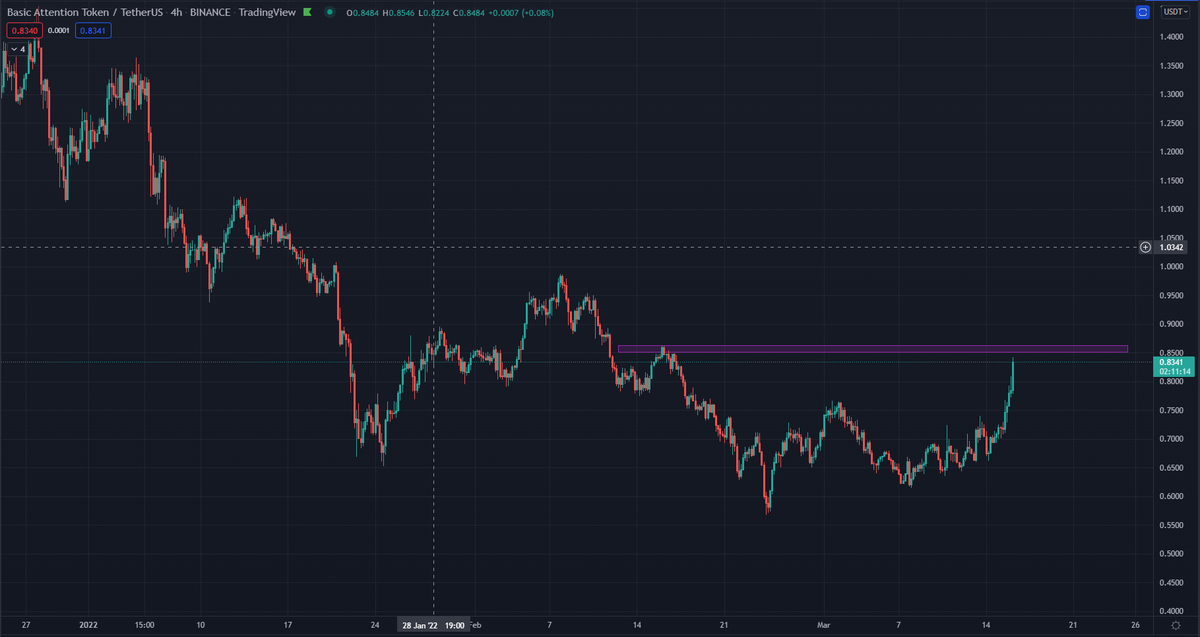 ROYBtc - Pro Trading Journal (💙,🧡) tweet media