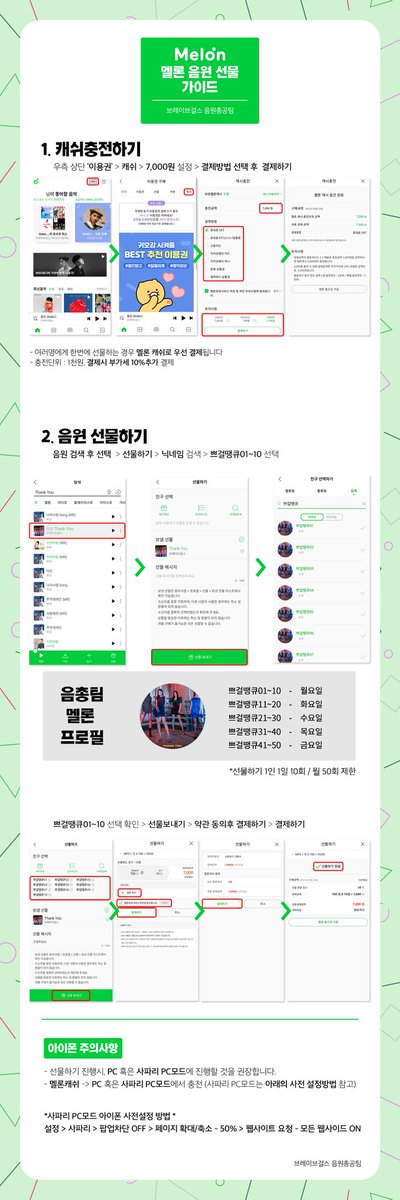 BRAVEGIRLS_STRM's tweet photo. 📣Thank You 멜론선물총공

음악방송까지 일주일여 남은 지금, 차트를 벗어나지 않는 것이 제일 중요합니다.

오늘은 쁘걸땡큐21~쁘걸땡큐30까지 10개의 선물을 주신다면 잘 사용할 수 있도록 하겠습니다.

많은 관심 부탁드립니다!

#BraveGirls 
#THANK_YOU 
#fearless https://t.co/NCiyT51Kf6